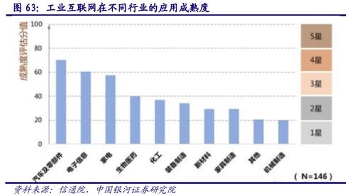 計算機行業深度報告 AIoT產業萬億市場徐徐打開，互聯網銷售賦能新增長